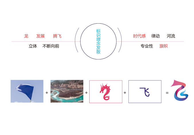 國欣科技  商標設計 標志設計 logo設計 VI設計 品牌設計 北京商標設計 北京標志設計 企業標志設計 公司標志設計 北京logo設計 北京VI設計 北京品牌設計 北京彩頁設計