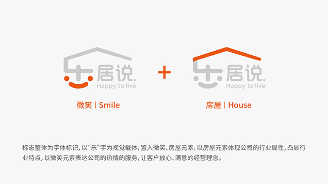 樂居說  商標設計，logo設計，企業商標設計