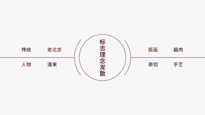 王三貴醬坊  logo設(shè)計(jì) 商標(biāo)設(shè)計(jì) 標(biāo)志設(shè)計(jì)